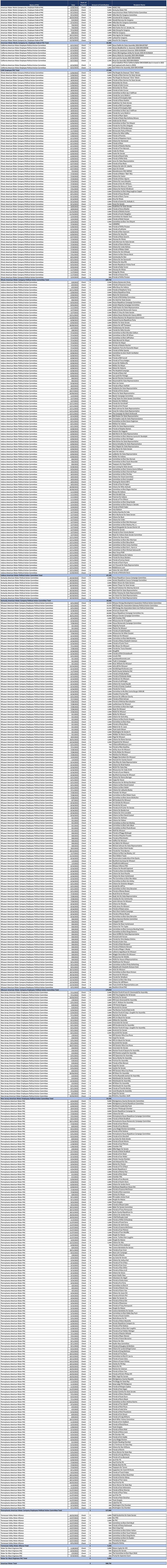 American Water Political Contributions 2023 Table02