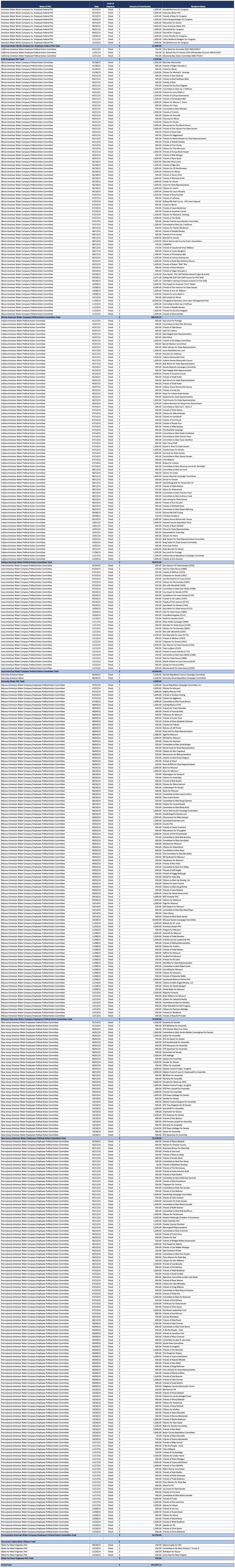 2021 Employee Federal PAC or a Subsidiary PAC Political Contributions