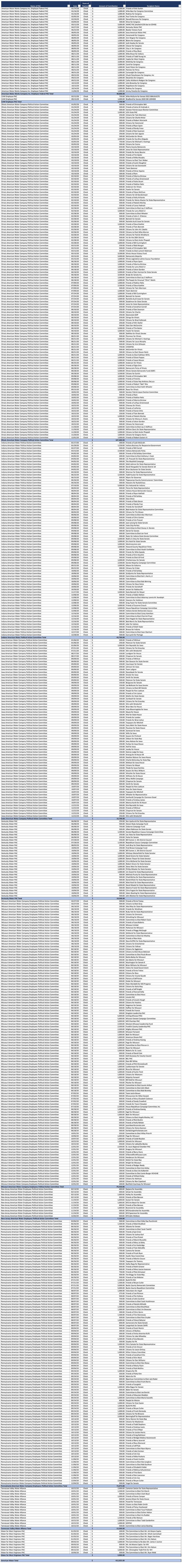 2020 Employee Federal PAC or a Subsidiary PAC Political Contributions