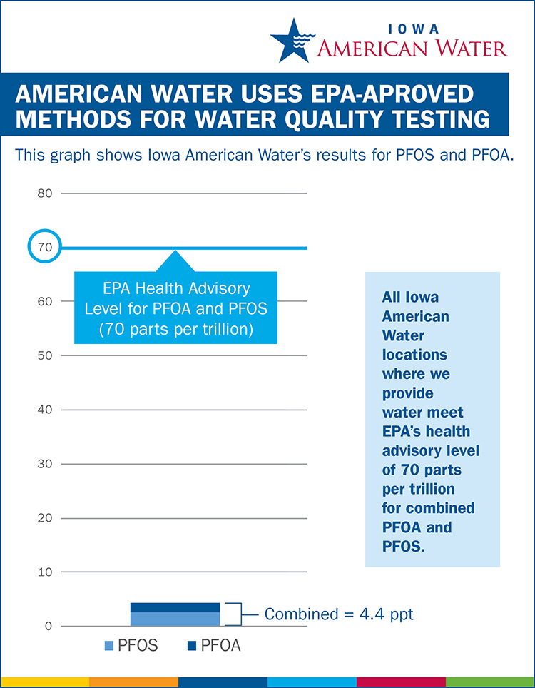 EPA-v2