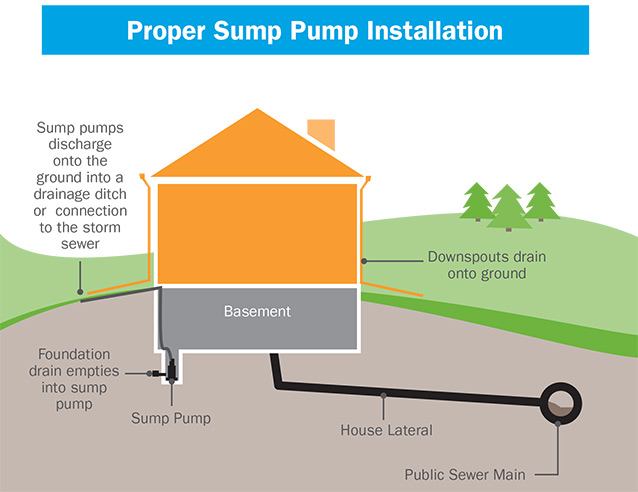 Wastewater_Sump_Pumps_