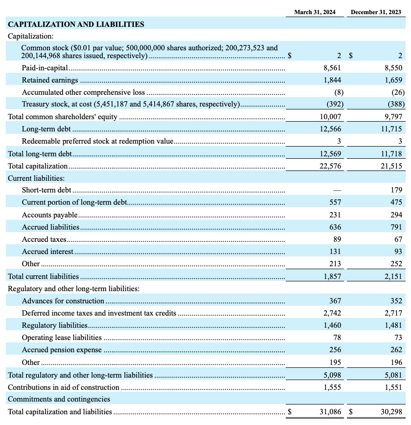 american water Q1 2024 Graphic 03