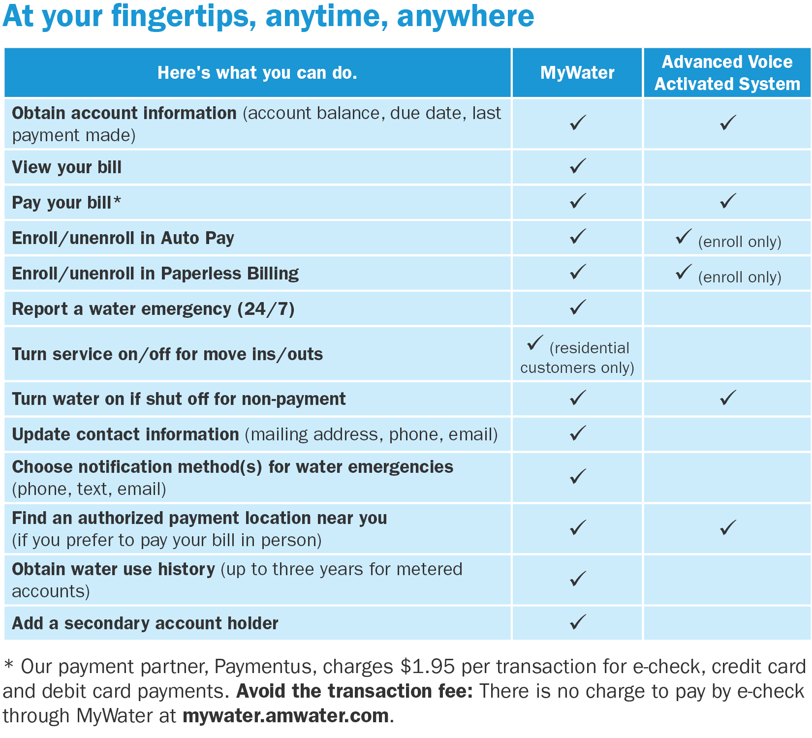 Benefits Of Using MyWater Chart